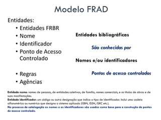 Modelo FRAD
Entidades:
• Entidades FRBR
• Nome
• Identificador
• Ponto de Acesso
Controlado
• Regras
• Agências
Entidades bibliográficas
São conhecidas por
Nomes e/ou identificadores
Pontos de acesso controlados
Entidade nome: nomes de pessoas, de entidades coletivas, de família, nomes comerciais, e os títulos de obras e de
suas manifestações.
Entidade identificador: um código ou outra designação que indica o tipo de identificador. Inclui uma cadeia
alfanumérica ou numérica que designa o sistema aplicado (ISBN, ISSN, ISRC etc.).
No processo de catalogação os nomes e os identificadores são usados como base para a construção de pontos
de acesso controlado.
 