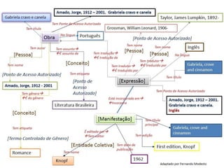CASLIS | Hitchens | March 2011 48
 