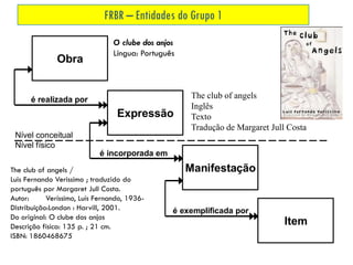 Obra
Expressão
Manifestação
Item
é realizada por
é incorporada em
é exemplificada por
Nível conceitual
Nível físico
FRBR – Entidades do Grupo 1
The club of angels /
Luis Fernando Verissimo ; traduzido do
português por Margaret Jull Costa.
Autor: Veríssimo, Luís Fernando, 1936-
Distribuição:London : Harvill, 2001.
Do original: O clube dos anjos
Descrição física: 135 p. ; 21 cm.
ISBN: 1860468675
O clube dos anjos
Língua: Português
The club of angels
Inglês
Texto
Tradução de Margaret Jull Costa
 