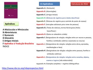 Estrutura do RDA13 Apêndices
Appendix A. (Maiúscula)
Appendix B. (Abreviações)
Appendix C. (Artigos iniciais)
Appendix D. (Sintaxes de registros para dados descritivos)
Appendix E. (Sintaxes do registro para controle de ponto de acesso)
Appendix F. (Instruções adicionais para nome de pessoas)
Appendix G. (Títulos de nobreza, termos hierárquicos [títulos
honoríficos] )
Appendix H. (Datas no calendário cristão)
Appendix I. (Designadores de relação: relações entre um recurso e pessoas,
famílias e entidades coletivas associadas ao recurso)
Appendix J. (Designadores de relação: relações entre obras, epressões,
manifestações e itens)
Appendix K. (Designadores de relação: relações entre pessoas, famílias e
entidades coletivas)
Appendix L. (Designadores de relação: relações entre conceitos, objetos,
eventos e lugares [não elaborados])
Appendix M. Exemplos completos – registros bibliográficos
http://www.rda-jsc.org/rdaprospectus.html
A Maiúsculas e Minúsculas
B Abreviaturas
C Numerais
D Glossário
E Artigos Iniciais
F Apêndice à Tradução Brasileira
ÍNDICE
Apêndices
 