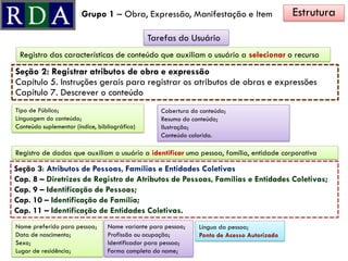 EstruturaGrupo 1 – Obra, Expressão, Manifestação e Item
Tarefas do Usuário
Registro das características de conteúdo que auxiliam o usuário a selecionar o recurso
Tipo de Público;
Linguagem do conteúdo;
Conteúdo suplementar (índice, bibliográfica)
Seção 2: Registrar atributos de obra e expressão
Capítulo 5. Instruções gerais para registrar os atributos de obras e expressões
Capítulo 7. Descrever o conteúdo
Nome preferido para pessoa;
Data de nascimento;
Sexo;
Lugar de residência;
Nome variante para pessoa;
Profissão ou ocupação;
Identificador para pessoa;
Forma completa do nome;
Cobertura do conteúdo;
Resumo do conteúdo;
Ilustração;
Conteúdo colorido.
Registro de dados que auxiliam o usuário a identificar uma pessoa, família, entidade corporativa
Seção 3: Atributos de Pessoas, Famílias e Entidades Coletivas
Cap. 8 – Diretrizes de Registro de Atributos de Pessoas, Famílias e Entidades Coletivas;
Cap. 9 – Identificação de Pessoas;
Cap. 10 – Identificação de Família;
Cap. 11 – Identificação de Entidades Coletivas.
Língua da pessoa;
Ponto de Acesso Autorizado
 