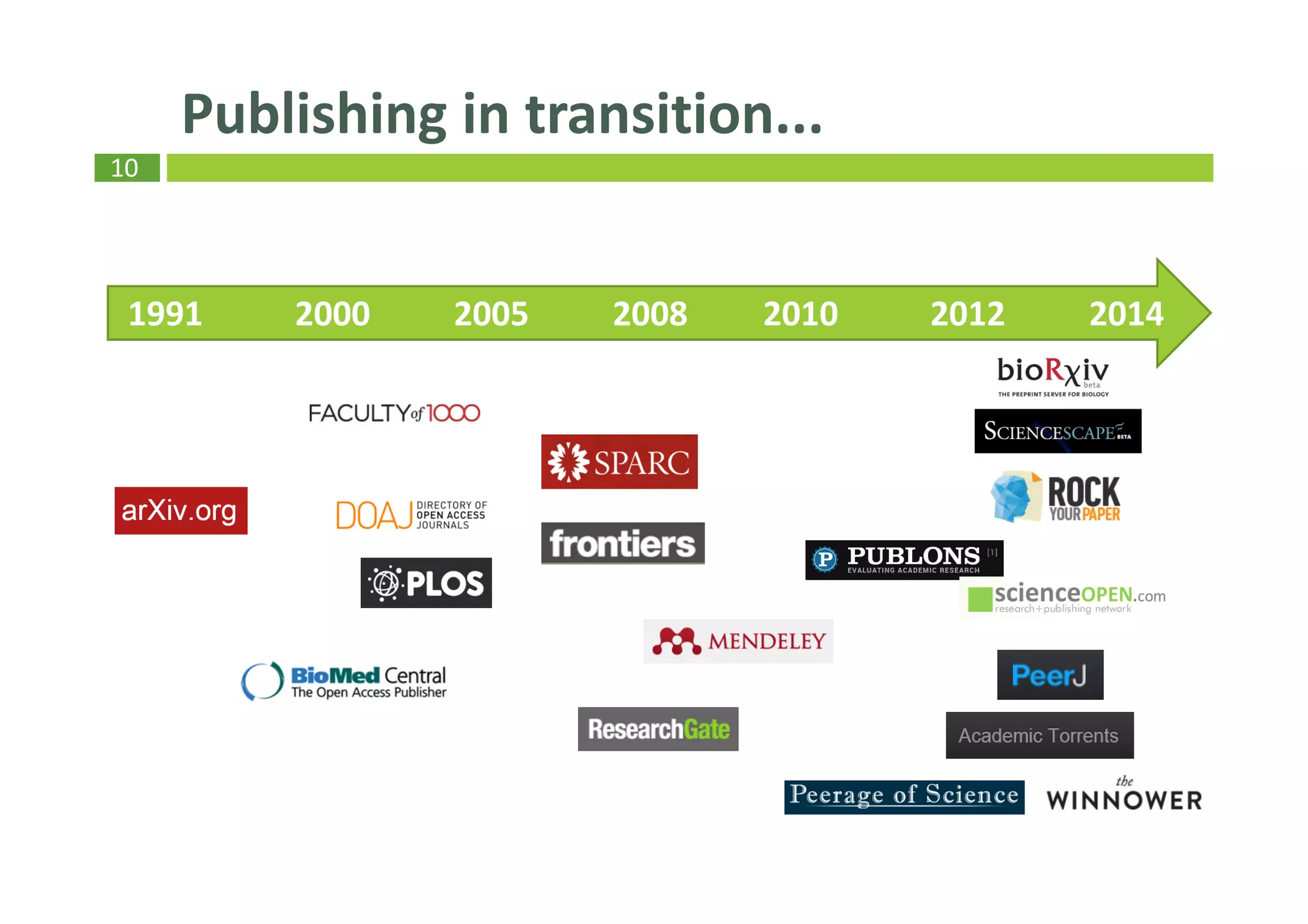 10
Publishing in transition...
1991 2000 2005 2008 2010 2012 2014
 