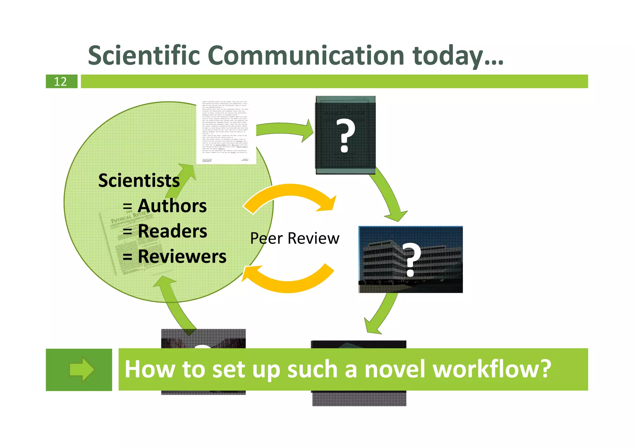 12
Scientific Communication today…
Peer Review
Scientists
= Authors
= Readers
= Reviewers
?
?
?
?
How to set up such a novel workflow?
 