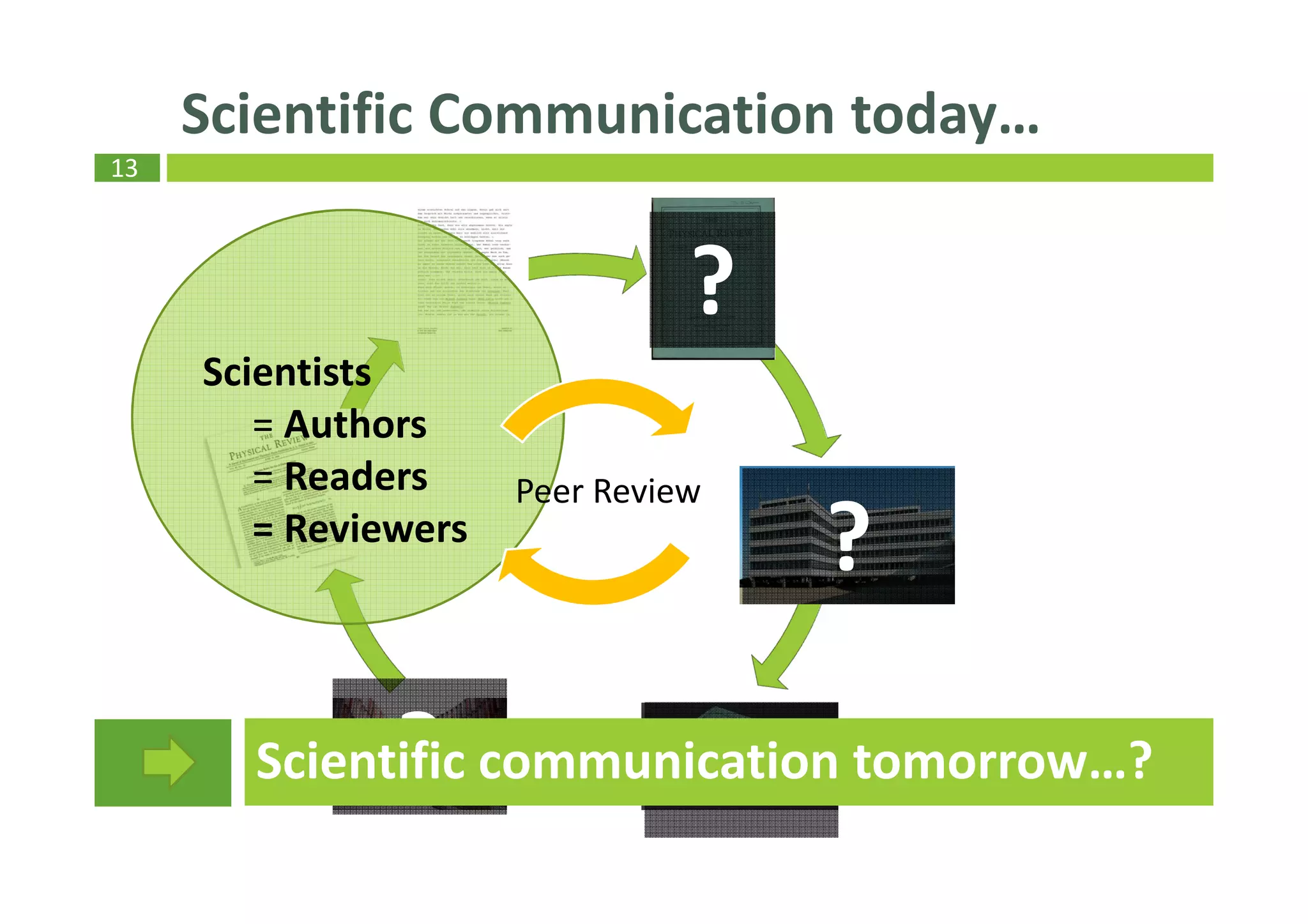 13
Scientific Communication today…
Peer Review
Scientists
= Authors
= Readers
= Reviewers
?
?
?
?
Scientific communication tomorrow…?
 