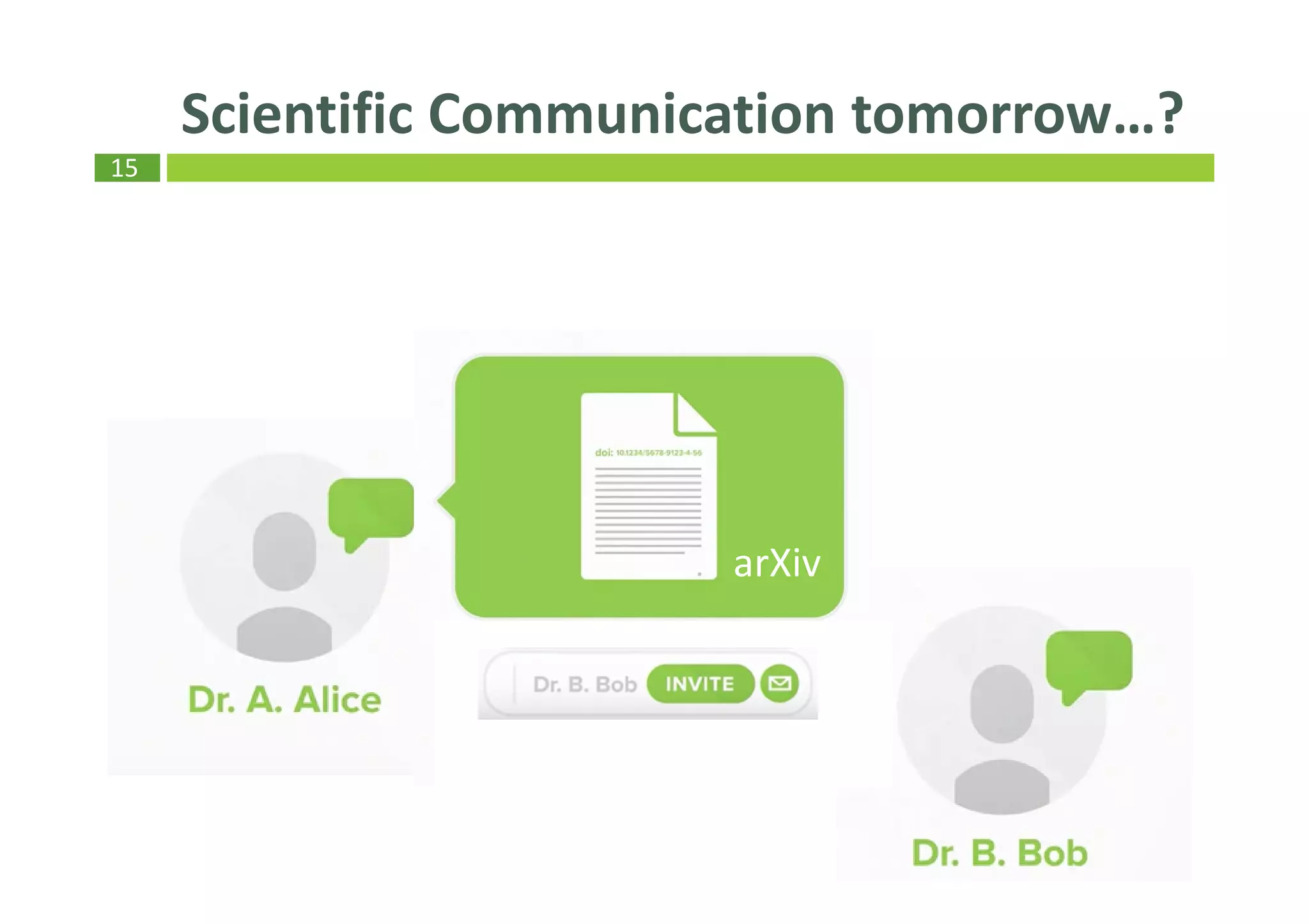 15
Scientific Communication tomorrow…?
arXiv
 