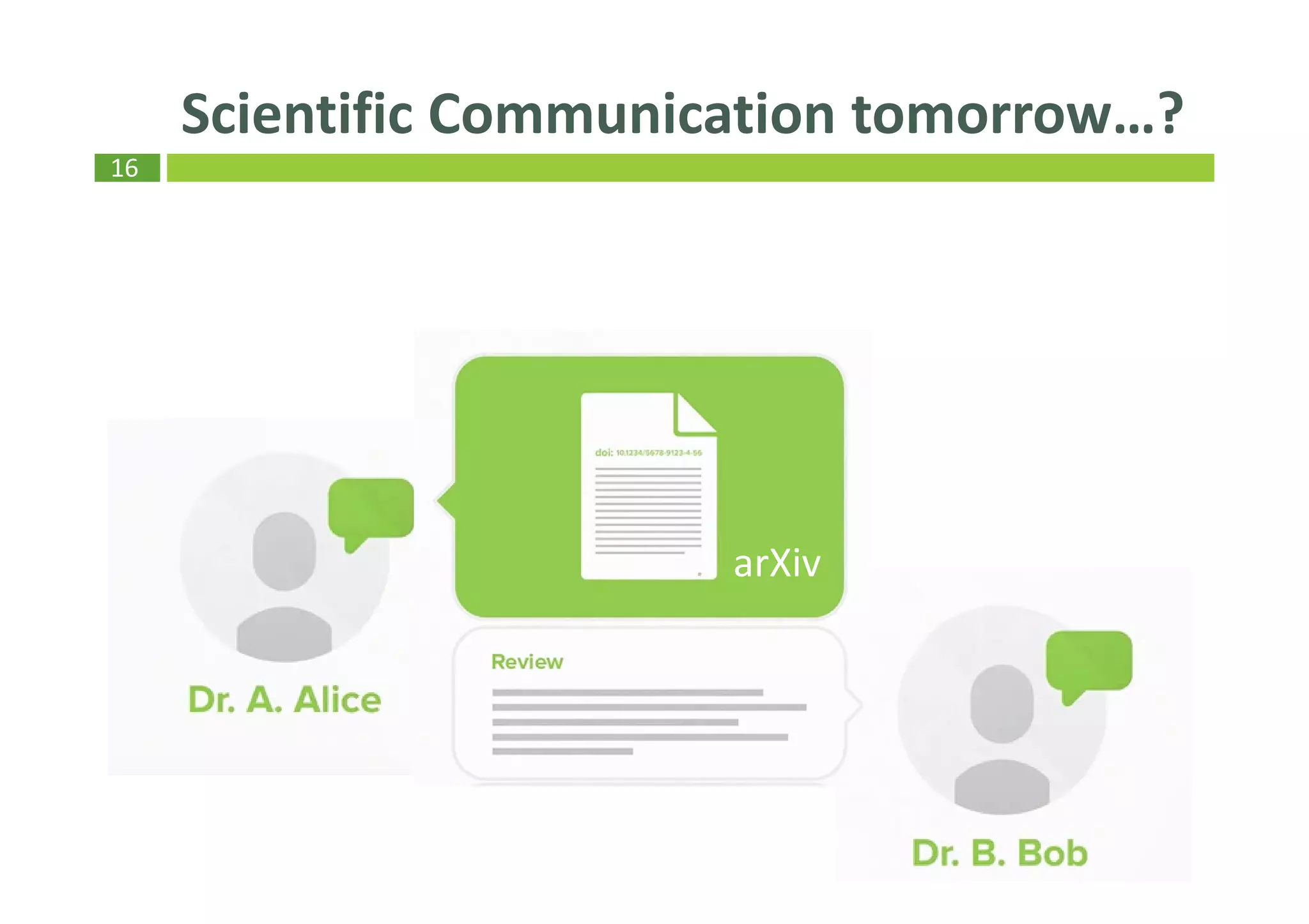 16
Scientific Communication tomorrow…?
arXiv
 
