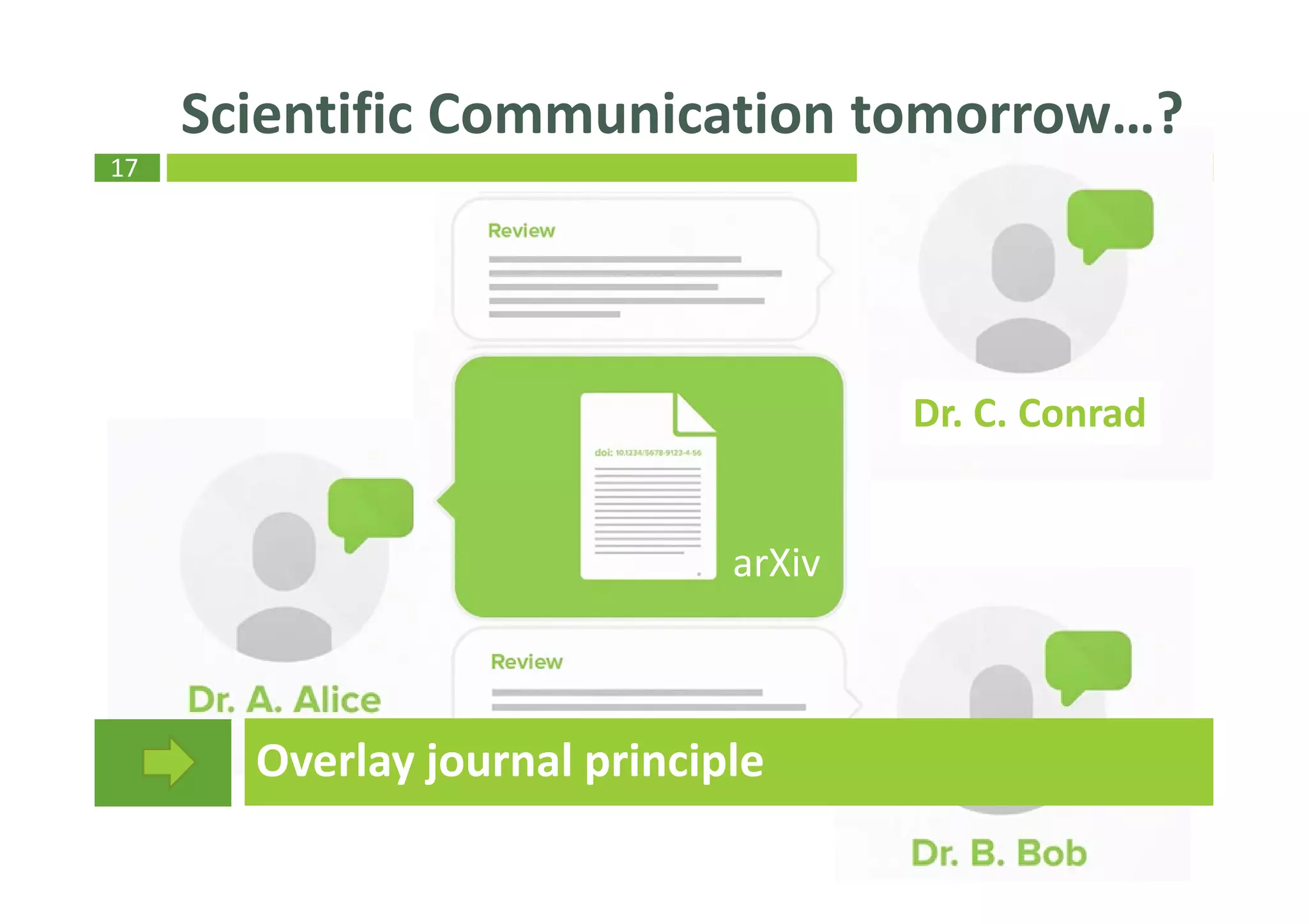 17
Scientific Communication tomorrow…?
arXiv
Dr. C. Conrad
Overlay journal principle
 