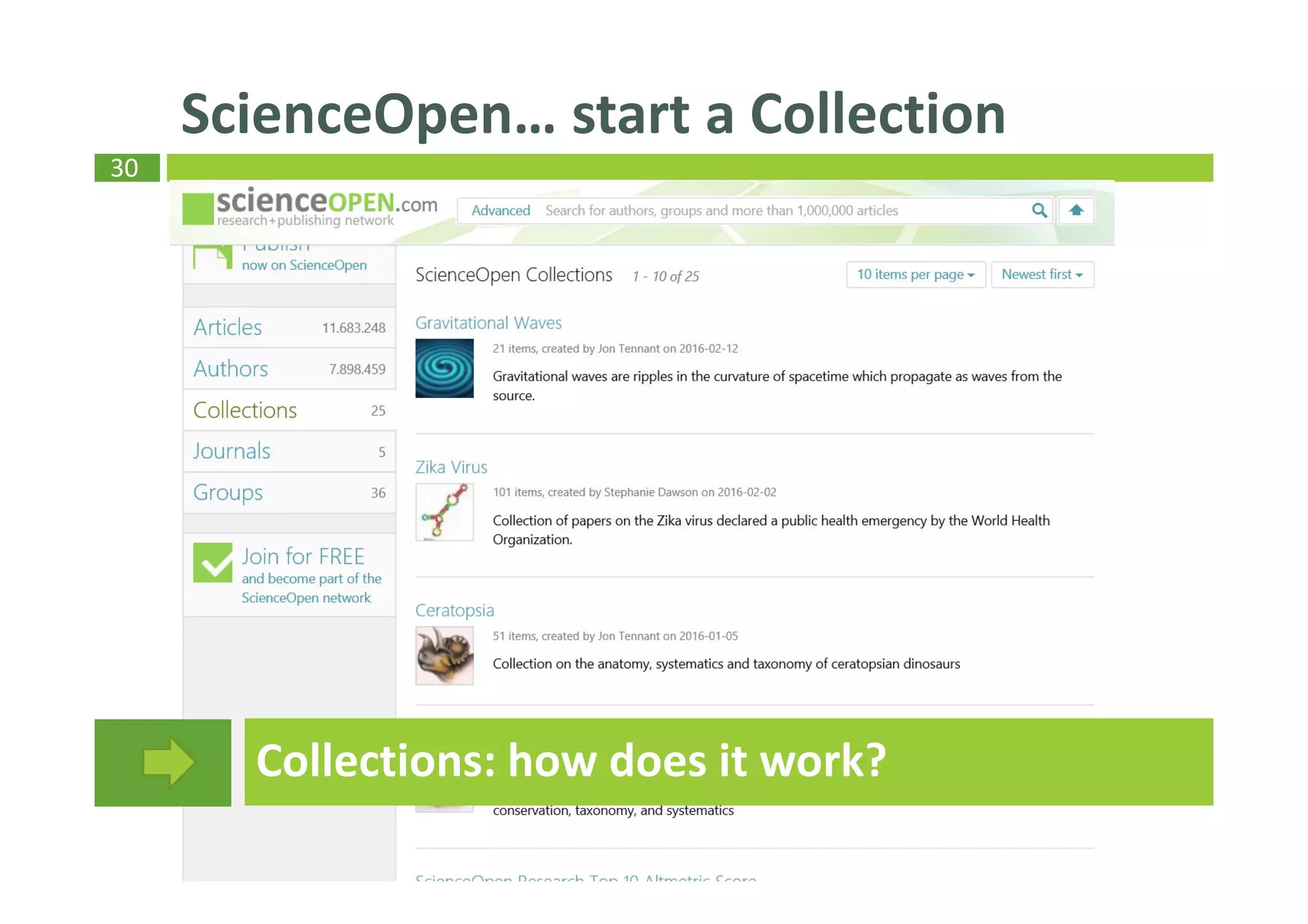 30
ScienceOpen… start a Collection
Collections: how does it work?
 