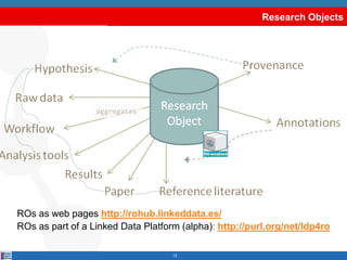 Research Objects
ROs as web pages http://rohub.linkeddata.es/
ROs as part of a Linked Data Platform (alpha): http://purl.o...