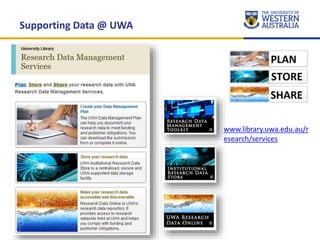 Supporting Data @ UWA
www.library.uwa.edu.au/r
esearch/services
 