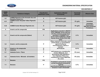 ENGINEERING MATERIAL SPECIFICATION
WSS-M99P9999-A1
Copyright © 2016, Ford Global Technologies, LLC Page 16 of 45
RSMS
Row
Number
Substance Category
Classification
(Restriction Level)
Applications Affected
(Comments)
Threshold
(Percent)
Effective Date
4.3
AABBS-Pigments of the Aromatic Azo and
Benzidine-based (nn)
D All Products (g/h)
4.31
AABBS-Certain Diarylide Yellow Pigments
(nn)
D All Products (g/h) 0% (g/h) Immediate
4.32 AABBS-Certain Monoazo Pigments (nn) D All Products (g/h) 0% (g/h)
Immediate
(Declarable)/
TBD-2016 (Potential
Prohibition)
5 Arsenic and its compounds P/D
5.1 Arsenic and its compounds (Select) P
Applications included in REACH
EU-R 1906/2007 Annex XVII and
all other products except those
specified in CURRENT ELV
Annex II [EU-D 2000/53] or RoHS
Recast Annex III (EU-D 2011/65)
(ppp).
0.1% Immediate
5.2 Arsenic and its compounds P
Water treatment chemicals, wood
preservatives, or preventatives
against fouling by
microorganisms, plants or
animals.
0.1% Immediate
5.3 Arsenic or its compounds D All Products 0.01% Immediate
6 Asbestos P
6.1 Asbestos forms - Fibers P
All Products (e.g. including Dry
Friction Materials, etc.)
0% (xxx) Immediate
6.2 Asbestos forms - Minerals - all members P
All Products with potential to
form Asbestos Fibers (e.g.
including Dry Friction Materials,
etc.) (xxx)
0% (xxx) Immediate
7 Benzene P/D
7.1 Benzene P
Prohibited in all products except
as fuel constituent (covered by
regional
specifications/regulations) where
benzene in fuel is Declarable
0.1% Immediate
 