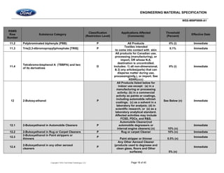 ENGINEERING MATERIAL SPECIFICATION
WSS-M99P9999-A1
Copyright © 2016, Ford Global Technologies, LLC Page 18 of 45
RSMS
Row
Number
Substance Category
Classification
(Restriction Level)
Applications Affected
(Comments)
Threshold
(Percent)
Effective Date
11.2 Polybrominated biphenyls (PBB) P All Products 0% (i) Immediate
11.3 Tris(2,3-dibromopropyl)phosphate [TRIS] P
Textiles intended
to come into contact with skin
0.1% Immediate
11.4
Tetrabromo-bisphenol A (TBBPA) and two
of its derivatives
D
All products for Canadian use,
processing (manufacturing), or
import, OR whose N.A.
destination is uncontrolled.
Includes: 1) all non-dimensional,
& 2) any articles(parts) that can
disperse matter during use,
processing(mfg.), or import. See
NSNR(ccc)
0% (i) Immediate
12 2-Butoxy-ethanol P
All Products listed below for
indoor use except: (a) in a
manufacturing or processing
activity; (b) in a commercial
activity as paints or coatings,
including automobile refinish
coatings; (c) as a solvent in a
laboratory for analysis; (d) in
scientific research; or (e) as a
laboratory analytical standard.
Affected activities may include
FCSD, PDCs, and R&S.
See Below (n) Immediate
12.1 2-Butoxyethanol in Automobile Cleaners P
Automobile Cleaner(not
automobile degreasers or
internal engine cleaners) (n) 10% (n)
Immediate
12.2 2-Butoxyethanol in Rug or Carpet Cleaners P Rug or carpet Cleaner 10% (n) Immediate
12.3
2-Butoxyethanol in Paint strippers or
thinners
P
Paint stripper or thinner 0.5% (n)
Immediate
12.4
2-Butoxyethanol in any other aerosol
cleaners
P
Any Other Aerosol Cleaner
(products used to degrease and
clean glass, floors and Other
surfaces) 5% (n)
Immediate
 