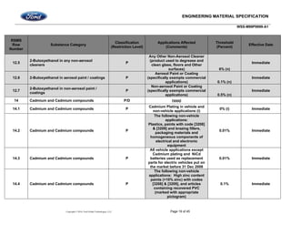 ENGINEERING MATERIAL SPECIFICATION
WSS-M99P9999-A1
Copyright © 2016, Ford Global Technologies, LLC Page 19 of 45
RSMS
Row
Number
Substance Category
Classification
(Restriction Level)
Applications Affected
(Comments)
Threshold
(Percent)
Effective Date
12.5
2-Butoxyethanol in any non-aerosol
cleaners
P
Any Other Non-Aerosol Cleaner
(product used to degrease and
clean glass, floors and Other
surfaces) 6% (n)
Immediate
12.6 2-Butoxyethanol in aerosol paint / coatings P
Aerosol Paint or Coating
(specifically exempts commercial
applications) 0.1% (n)
Immediate
12.7
2-Butoxyethanol in non-aerosol paint /
coatings
P
Non-aerosol Paint or Coating
(specifically exempts commercial
applications) 0.5% (n)
Immediate
14 Cadmium and Cadmium compounds P/D (qqq)
14.1 Cadmium and Cadmium compounds P
Cadmium Plating in vehicle and
non-vehicle applications (i)
0% (i) Immediate
14.2 Cadmium and Cadmium compounds P
The following non-vehicle
applications:
Plastics, paints with code [3208]
& [3209] and brazing fillers,
packaging materials and
homogeneous components of
electrical and electronic
equipment
0.01% Immediate
14.3 Cadmium and Cadmium compounds P
All vehicle applications except
Cadmium plating and NiCd
batteries used as replacement
parts for electric vehicles put on
the market before 31 Dec 2008
0.01% Immediate
14.4 Cadmium and Cadmium compounds P
The following non-vehicle
applications: High zinc content
paints (>10% zinc) with codes
[3208] & [3209], and articles
containing recovered PVC
(marked with appropriate
pictogram)
0.1% Immediate
 