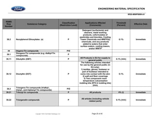 ENGINEERING MATERIAL SPECIFICATION
WSS-M99P9999-A1
Copyright © 2016, Ford Global Technologies, LLC Page 25 of 45
RSMS
Row
Number
Substance Category
Classification
(Restriction Level)
Applications Affected
(Comments)
Threshold
(Percent)
Effective Date
38.2 Nonylphenol Ethoxylates (a) P
Detergent (surfactants) and
cleaners, metal working
products, coformulates of
pesticides and biocides, Cooling
Tower Chemicals and WWTP(b)
chemicals, and any products
added to waters that enter
surface waters, cooling towers,
and/or WWTP
0.1% Immediate
39 Organo-Tin compounds P/D
39.1
Diorgano-Tin compounds (e.g. dialkyl-Tin
compounds)
P
39.11 Dibutyltin (DBT) P
All Products in EU for supply to
general public
0.1% (hhh) Immediate
39.12 Dioctyltin (DOT) P
The following articles intended
for use by the general public (in
EU only):
1) textiles, gloves, footwear or
part of footwear intended to
come into contact with the skin
2) wall and floor coverings
3) Two component room
temperature vulcanization
molding kits (RTV-2 molding kits)
(hhh)
0.1% Immediate
39.2
Triorgano-Tin compounds (trialkyl-,
triaryl-, and triphenyl Tin compounds)
P/D
39.21 Tributyl tin compounds P All products 0% (i) Immediate
39.22 Triorganotin compounds P
All articles (including vehicle
related parts)
0.1% (hhh) Immediate
 