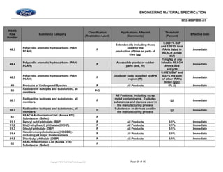 ENGINEERING MATERIAL SPECIFICATION
WSS-M99P9999-A1
Copyright © 2016, Ford Global Technologies, LLC Page 29 of 45
RSMS
Row
Number
Substance Category
Classification
(Restriction Level)
Applications Affected
(Comments)
Threshold
(Percent)
Effective Date
48.3
Polycyclic aromatic hydrocarbons (PAH;
PCAH)
P
Extender oils including those
used for the
production of tires or parts of
tires (gg)
0.0001% BaP
and 0.001% total
PAHs listed in
REACH Annex
XVII
Immediate
48.4
Polycyclic aromatic hydrocarbons (PAH;
PCAH)
P
Accessible plastic or rubber
parts (eee, fff)
1 mg/kg of any
listed in REACH
Annex XVII
entry 50
Immediate
48.5
Polycyclic aromatic hydrocarbons (PAH;
PCAH)
P
Deadener pads supplied to APA
region (fff)
0.002% BaP and
0.02% the sum
of other PAHs
listed (ggg)
Immediate
49 Products of Endangered Species P All Products 0% (i) Immediate
50
Radioactive isotopes and substances, all
members
P/D
50.1
Radioactive isotopes and substances, all
members
P
All Products, including scrap
metal contaminants. Excludes
substances and devices used in
the manufacturing process
(jj) Immediate
50.2
Radioactive isotopes and substances, all
members
D
Substances or devices used in
the manufacturing process
(jj) Immediate
51
REACH Authorization List (Annex XIV)
Substances (Select)
P
51.1 Benzyl butyl phthalate (BBP) P All Products 0.1% Immediate
51.2 Bis(2-ethylhexyl) phthalate (DEHP) P All Products 0.1% Immediate
51.3 Dibutyl phthalate (DBP) P All Products 0.1% Immediate
51.4
Hexabromocyclododecane (HBCDD) -
including all major diastereomers
P All Products 0.1% Immediate
51.5 Diisobutyl phthalate (DIBP) P All Products 0.1% Immediate
52
REACH Restriction List (Annex XVII)
Substances (Select)
P
 