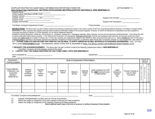 Copyright © 2016, Ford Global Technologies, LLC Page 45 of 45
SUPPLIER RESTRICTED SUBSTANCE INFORMATION REPORTING FORM FOR (ATTACHMENT 1)
NON-PRODUCTION DIMENSIONAL MATERIALS/PACKAGING MATERIALS/OFFICE MATERIALS, WSS-M99P9999-A1
Supplier Name______________________________
Global Supplier Data Base (GSDB) Code: ________________________
Supplier Contact: _______________________________
Supplier Phone: ________________ Ext: ___________________ Supplier FAX Number: ______________________
Supplier Email: _____________________________
Supplier Part Number: ___________________________ Supplier Part Description: ___________________
Ford Motor Company Engineering Contact: ________________________________ Phone Number: ____________________________
INSTRUCTIONS: The above item (by part number) contains the following substance(s) listed in the current version of the Ford Engineering Material Standard. Ford Motor Company WSS-
M99P9999-A1 policy requires that suppliers disclose listed substance information related to the product supplied. Products, for which full disclosure of ingredients has been supplied to
Toxicology according to Section 3.0 of the Standard, do not require additional reporting.
Suppliers of facility equipment, machinery, and tooling (e g., conveyers, presses etc.), packaging materials, office materials and any sub-components contained therein, must utilize this form
to submit information listed below including: 1) the name of the Production Line Equipment TOOLING AFFECTED that the sub-component part services, 2) if the part comes into direct
contact with EMPLOYEE as a matter of routine use, 3) if the part contacts any material/part integral to the vehicle or other equipment that does so (i.e., affects MARKETS) and 4) if the part is
a MAINTENANCE part that is periodically replaced and disposed. Suppliers of Facility equipment, or assembly aides whose main component contains no "sub-components", also utilize this
form. PLEASE COMPLETE AND RETURN THIS FORM VIA FAX OR EMAIL TO NORTH AMERICAN GLOBAL MATERIALS & STANDARDS ENGINEERING: FAX 1-313-322-
1614 or email RSMSstat@ford.com . The electronic version of this form is accessible at https://us.library.covisint.com/PublicDocViewer?nodeID=2179
 REQUEST FOR ACKNOWLEDGEMENT: The above item (by part number) contains the following substance(s) listed in WSS-M99P9999-A1.
Ford Motor Company will acknowledge receipt of this report
 I CERTIFY THAT THE ITEM(S) IDENTIFIED ON THIS FORM COMPLY WITH WSS-M99P9999-A1
Form completed by: ___________________________ Department: ___________________________
Date: ____________________
Ford Motor Company Acknowledgment: ________________________________________ Date: ______________________
(1) Supplier Part/Specification number used by Ford for procurement.
(2) Report the weight (in kilograms) of the part supplied containing the listed substance.
(3) Report the weight (in kilograms) of the material containing the listed substance.
Submit additional signed copies of this form as necessary for additional Equipment/Tooling Suppliers
Equipment /
Tooling Supplier
Sub-Component Information Check all
affected
Tooling Affected
Production Line
Equipment
Name(s) /
Model No.(s)
Detailed
Supplier
Part/Spec
Numbers1
Supplier
Part/
Product
Name
Part Weight
(kg)2
Material
Name Material
Std No.
Material
Weight
(kg)
3
Listed substance by CAS
No. AND chemical name
in Material/Part
Listed
Substance
Weight
(kg)
Primary Purpose or
Use of Listed
Substance
E
M
P
L
O
Y
E
E
S
M
A
R
K
E
T
S
M
A
I
N
T
E
N
E
N
C
E
TOP
 