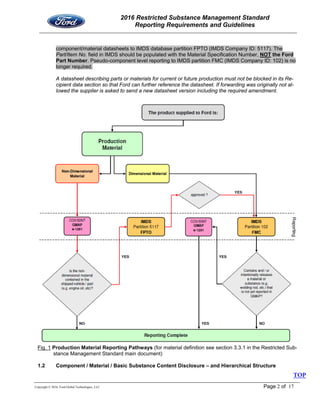 2016 Restricted Substance Management Standard
Reporting Requirements and Guidelines
Copyright © 2016, Ford Global Technologies, LLC Page 2 of 17
component/material datasheets to IMDS database partition FPTO (IMDS Company ID: 5117). The
Part/Item No. field in IMDS should be populated with the Material Specification Number, NOT the Ford
Part Number. Pseudo-component level reporting to IMDS partition FMC (IMDS Company ID: 102) is no
longer required.
A datasheet describing parts or materials for current or future production must not be blocked in its Re-
cipient data section so that Ford can further reference the datasheet. If forwarding was originally not al-
lowed the supplier is asked to send a new datasheet version including the required amendment.
Fig. 1 Production Material Reporting Pathways (for material definition see section 3.3.1 in the Restricted Sub-
stance Management Standard main document)
1.2 Component / Material / Basic Substance Content Disclosure – and Hierarchical Structure
TOP
 