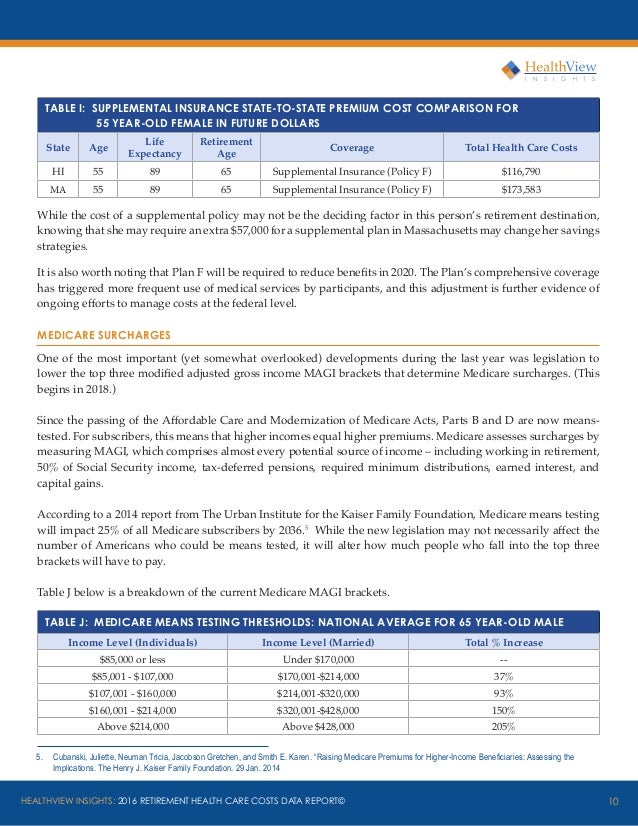 Cost Of Injury  Calculators Wisqars Injury Center Cdc