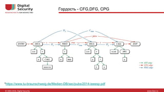 Гордость - CFG,DFG, CPG
*https://www.tu-braunschweig.de/Medien-DB/sec/pubs/2014-ieeesp.pdf
 