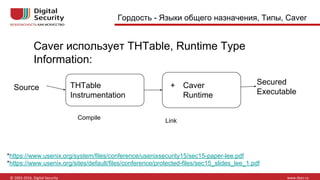 Гордость - Языки общего назначения, Типы, Caver
Caver использует THTable, Runtime Type
Information:
*https://www.usenix.org/system/files/conference/usenixsecurity15/sec15-paper-lee.pdf
*https://www.usenix.org/sites/default/files/conference/protected-files/sec15_slides_lee_1.pdf
THTable
Instrumentation
+ Caver
Runtime
Secured
Executable
Source
Compile Link
 