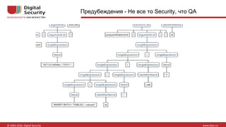 Предубеждения - Не все то Security, что QA
 