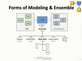 Big Data Modeling | PDF