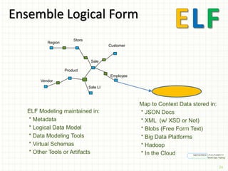 Big Data Modeling | PDF