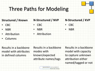 Nbig Model Big Data Modeling | PDF