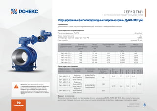 СЕРИЯ ТМ1
С ЭЛЕКТРО-МЕХАНИЧЕСКИМ ПРИВОДОМ И СКОЛЬЗЯЩЕЙ ОПОРОЙ
Редуцированные(неполнопроходные)шаровыекраныДу400-800Ру40
Применение:
Для тепловых сетей, насосно-перекачивающих, тепловых и электрических станций
Характеристики шаровых кранов:
Расчетное давление Ру (PN) 40 кгс/см²
Класс герметичности «А»
Температура рабочей среды при max. PN +200°
C
Срок службы не менее 30 лет
Обозначение
шарового крана
Диаметр
условногопрохода
Ду(DN)
Коэф.
Расхода
KV
Гидросопротив-
ление
Момент
вращения
Масса
шарового крана
мм м/ч - Н*м кг
ТМ1-400-11-3 400 12 160 0,27 2 300 665
ТМ1-500-11-3 500 21 550 0,21 5 000 1 110
ТМ1-600-11-3 600 34 500 0,17 8 800 2 010
ТМ1-700-11-3 700 50 000 0,15 14 000 3 200
ТМ1-800-11-3 800 65 300 0,15 20 000 4 775
Характеристики привода:
Обозначение
шарового крана
Тип механич.
привода
Тип электрич.
привода
Время одного
поворота
на 90˚С, сек
Номин.
эл.мощн.
при3-ф
380В,
50ГЦ
Номин.
ток,А
Макс.
ток,А
Пуск.
ток,А
Коэф.
мощн.
cosφ
ТМ1-400-11-3 Редуктор
Rotork IW5R
(или аналог)
AUMA SA07.6
(или аналог) 80
0,47 1,7 2,1 4,8
0,42
ТМ1-500-11-3
AUMA SA10.2
(или аналог)
0,72 2,6 3,2 8,9
ТМ1-600-11-3 Редуктор
Rotork IW7R
(или аналог)
180
ТМ1-700-11-3
ТМ1-800-11-3
Редуктор
Rotork IW9R
(или аналог)
320
Вариант исполнения:
Возможна комплектация электропривода блоком управления AUMA MATIC AM 01.1. Блок имеет встроенную
кнопочную станцию, силовую часть с магнитными пускателями и световую индикацию положения шара.
Внимание! Для обеспечения доступа
к механизмам управления запорной арматуры,
располагаемой в труднодоступных местах,
возможно изготовление шаровых кранов с
увеличенной высотой штока. Минимальное
увеличение высоты от стандартной составляет
300 мм.
АЛЬБОМ РОНЕКС
ВЫПУСК 11,1; 2015 Г. 8
 