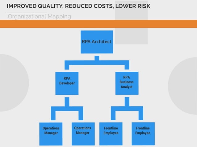 Operation Optimization Through Robotic Automation | PPT