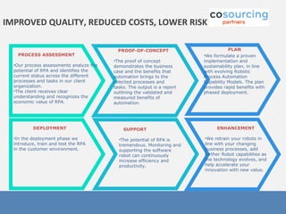 PROOF-OF-CONCEPT
•The proof of concept
demonstrates the business
case and the benefits that
automation brings to the
selected processes and
tasks. The output is a report
outlining the validated and
measured benefits of
automation.
PLAN
•We formulate a proven
implementation and
sustainability plan, in line
with evolving Robotic
Process Automation
Capability Models. The plan
provides rapid benefits with
phased deployment.
SUPPORT
•The potential of RPA is
tremendous. Monitoring and
supporting the software
robot can continuously
increase efficiency and
productivity.
PROCESS ASSESSMENT
•Our process assessments analyze the
potential of RPA and identifies the
current status across the different
processes and tasks in our client
organization.
•The client receives clear
understanding and recognizes the
economic value of RPA.
DEPLOYMENT
•In the deployment phase we
introduce, train and test the RPA
in the customer environment.
ENHANCEMENT
•We retrain your robots in
line with your changing
business processes, add
further Robot capabilities as
the technology evolves, and
help accelerate your
innovation with new value.
IMPROVED QUALITY, REDUCED COSTS, LOWER RISK
 
