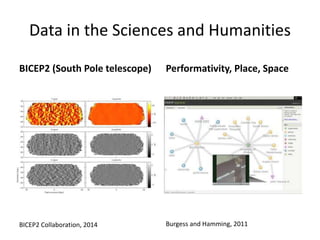 Data in the Sciences and Humanities
BICEP2 (South Pole telescope) Performativity, Place, Space
Burgess and Hamming, 2011BICEP2 Collaboration, 2014
 