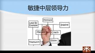 敏捷中层领导力
 