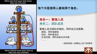 每个中层领导人都有两个角色：
角色一：管理人员
角色二：团队成员
管理人员为团队所做的，同时自己也需要。
-赋权，同时被赋权
-信任，同时被信任
-支持试错，同时也被允许试错
- …..
--组织转型一定要由上至下的原因
 