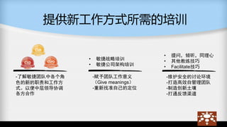 提供新工作方式所需的培训
-了解敏捷团队中各个角
色的新的职责和工作方
式。以便中层领导协调
各方合作
• 敏捷战略培训
• 敏捷公司架构培训
-赋予团队工作意义
（Give meanings）
-重新找准自己的定位
• 提问，倾听，同理心
• 其他教练技巧
• Facilitate技巧
-维护安全的讨论环境
-打造高效自管理团队
-制造创新土壤
-打通反馈渠道
 