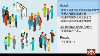 Good:
- 促进不同团队之间互相学习
- 提高了开发团队的倾听和表达能力
- 干系人与团队增进了解
- 团队对评估结果满意度增高
Could have done better:
- 多邀请各方干系人
Puzzle:
- 可扩展性？？
 