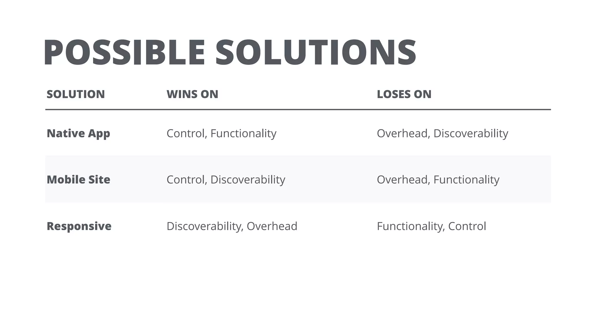 Responsive Web Design Basics | PPT