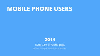 MOBILE PHONE USERS
2014
5.2B, 73% of world pop.
http://www.kpcb.com/internet-trends
 