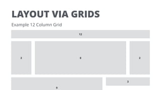 LAYOUT VIA GRIDS
Example 12 Column Grid
9
3
12
82 2
 