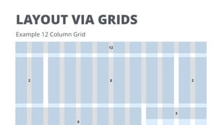 LAYOUT VIA GRIDS
Example 12 Column Grid
9
3
12
82 2
 