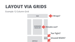 LAYOUT VIA GRIDS
Example 12 Column Grid
ARTICLE
META
NAV
OVERSIZED
HEADLINE
Too Tight?
Breaks out?
Unused Width?
Wraps?
 