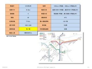 開通年 1974年9月 軌間 1435mm（5号線）、1600mm（5号線以外）
営業キロ 61.3km 電気方式 直流1500V（5号線）、直流750V（5号線以外）
路線数 4 集電方式 架空線（5号線）、第三軌条（5号線以外）
駅数 58 運転保安 ATC
従業員数 7719人 最小運転間隔 1分17秒
運行時間 5:00～0:00 車両数 702両
運賃制度 均一制 列車運転線路 右側
輸送人員 5億6360万人
出典：日本地下鉄協会
出典：日本地下鉄協会
2016/5/23 112JEPA Seminar 2016 Digital Tugboat Inc.
 