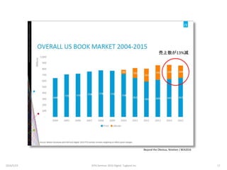 Beyond the Obvious, Nnielsen / BEA2016
売上数が13%減
2016/5/23 17JEPA Seminar 2016 Digital Tugboat Inc.
 