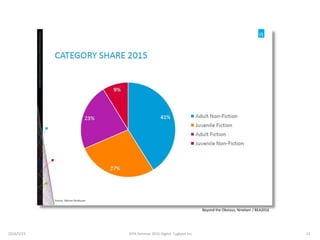 Beyond the Obvious, Nnielsen / BEA2016
2016/5/23 21JEPA Seminar 2016 Digital Tugboat Inc.
 