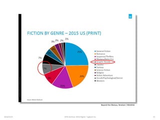 Beyond the Obvious, Nnielsen / BEA2016
2016/5/23 22JEPA Seminar 2016 Digital Tugboat Inc.
 