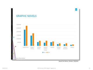 Beyond the Obvious, Nnielsen / BEA2016
2016/5/23 23JEPA Seminar 2016 Digital Tugboat Inc.
 