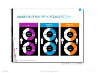 Beyond the Obvious, Nnielsen / BEA2016
2016/5/23 25JEPA Seminar 2016 Digital Tugboat Inc.
 