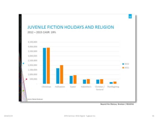 Beyond the Obvious, Nnielsen / BEA2016
2016/5/23 26JEPA Seminar 2016 Digital Tugboat Inc.
 