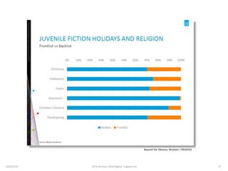 Beyond the Obvious, Nnielsen / BEA2016
2016/5/23 27JEPA Seminar 2016 Digital Tugboat Inc.
 