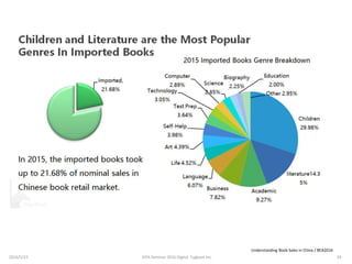 Understanding Book Sales in China / BEA2016
2016/5/23 34JEPA Seminar 2016 Digital Tugboat Inc.
 